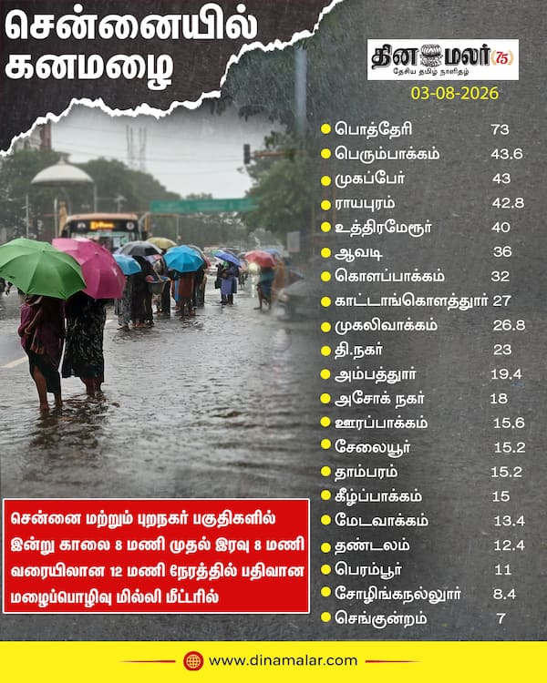 சென்னையில் கனமழை 