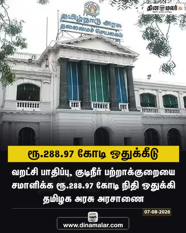 ரூ.288.97 கோடி ஒதுக்கீடு 