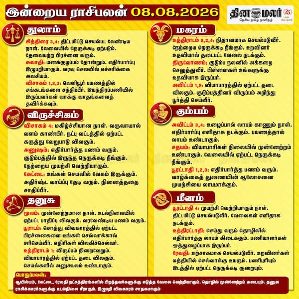 இன்றைய ராசிபலன் 