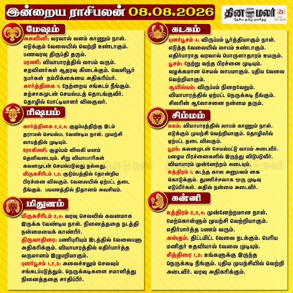 இன்றைய ராசிபலன் #