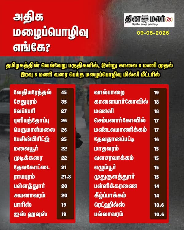 அதிக மழைப்பொழிவு எங்கே?