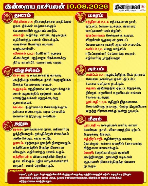 இன்றைய ராசிபலன் 