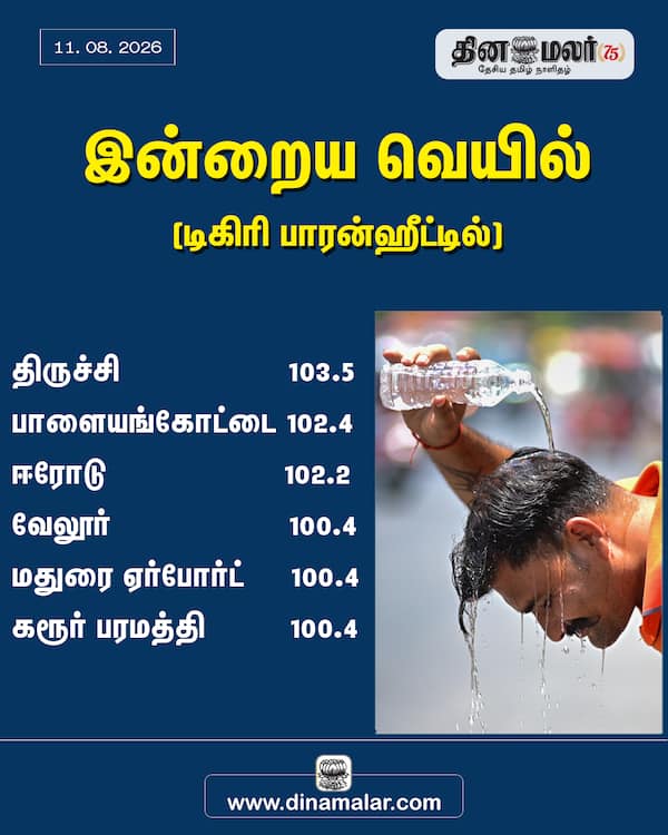 இன்றைய வெயில் (டிகிரி பாரன்ஹீட்டில்) 
