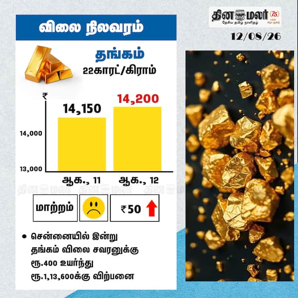 தங்கம் விலை நிலவரம் 