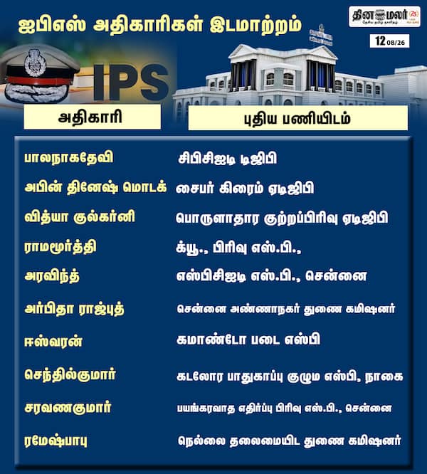 ஐபிஎஸ் அதிகாரிகள் இடமாற்றம் 
