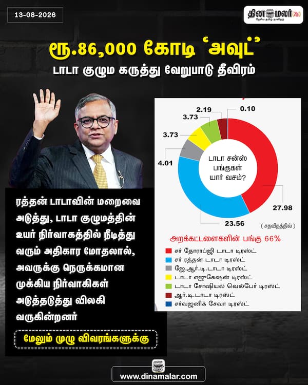 ரூ.86000 கோடி அவுட் 
