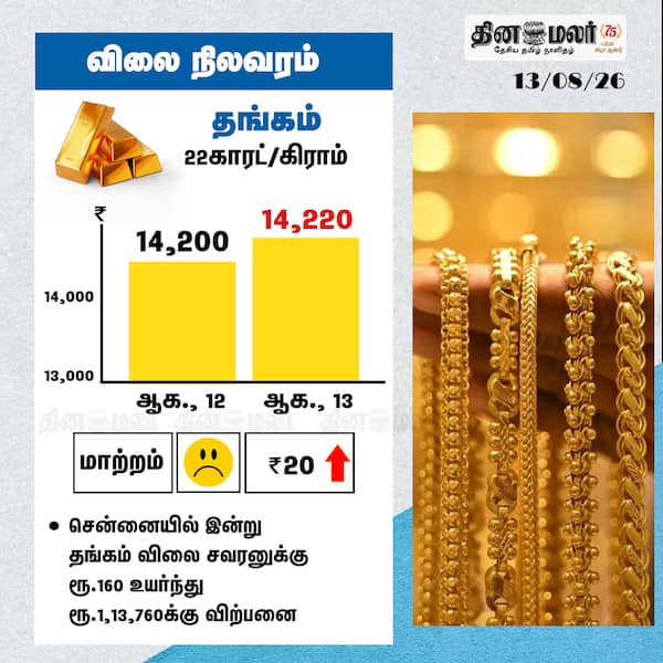 தங்கம் விலை நிலவரம் 