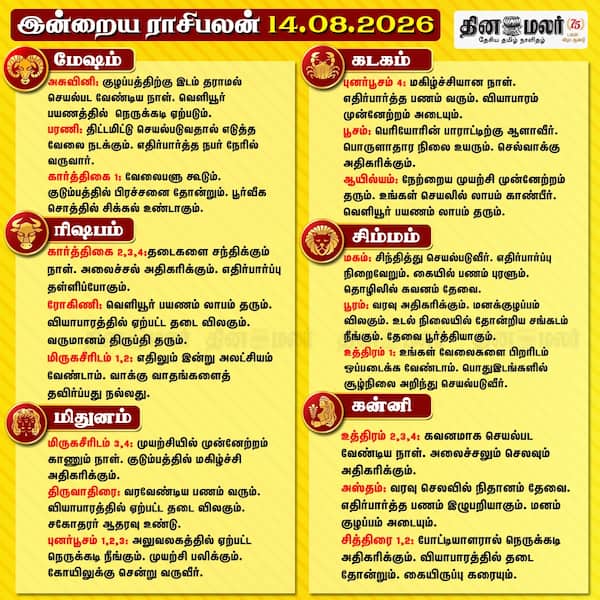  இன்றைய ராசிபலன் 