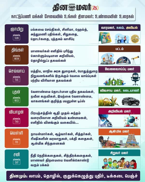 தினமலர்; உண்மையின் உரைகல் 