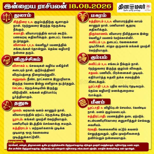 இன்றைய ராசிபலன் 