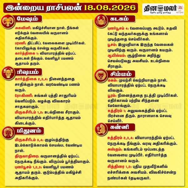  இன்றைய ராசிபலன் 