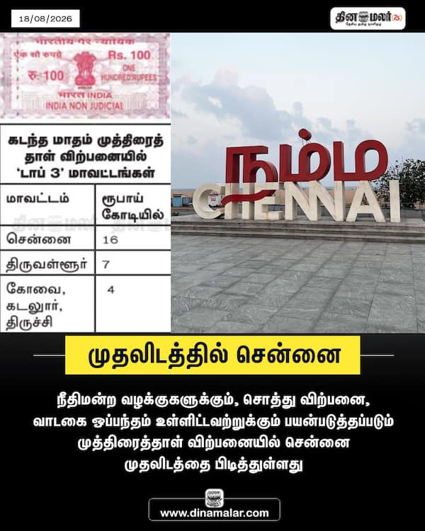 முதலிடத்தில் சென்னை 