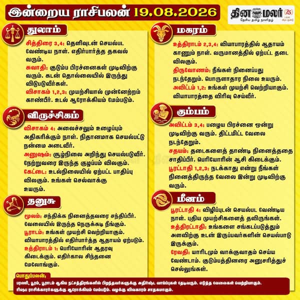 இன்றைய ராசிபலன் 