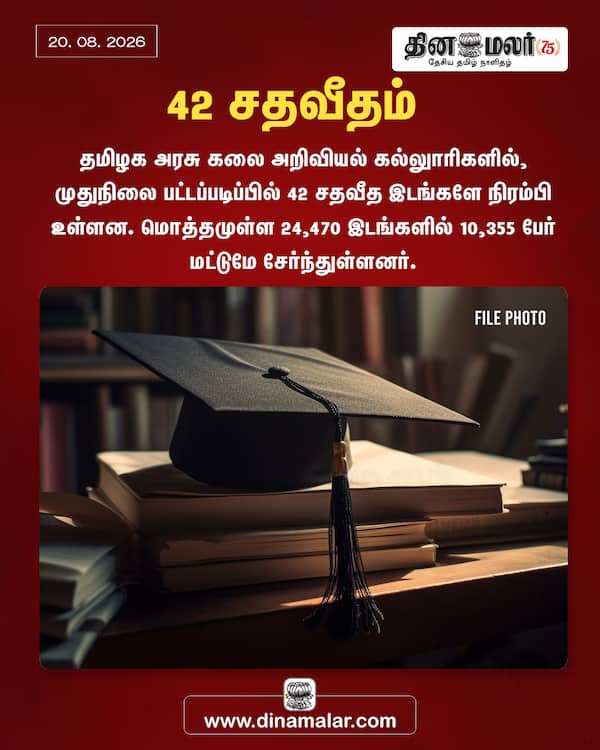 42 சதவீதம் 