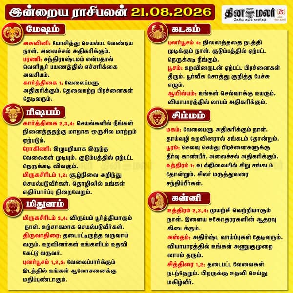  இன்றைய ராசிபலன் (21-08-2026) 