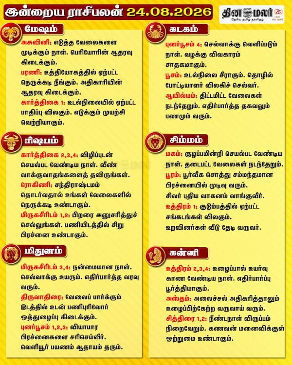  இன்றைய ராசிபலன் (24-08-2026) 