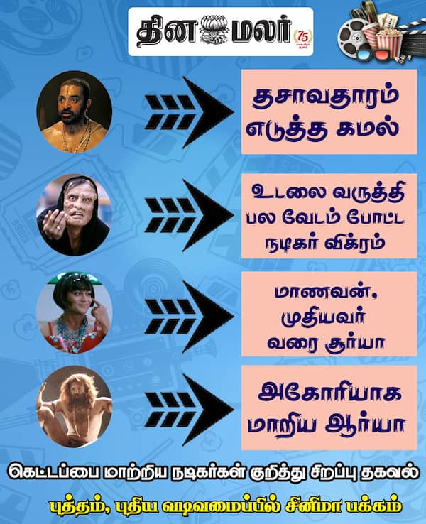 தசாவதாரம் எடுத்த கமல் 