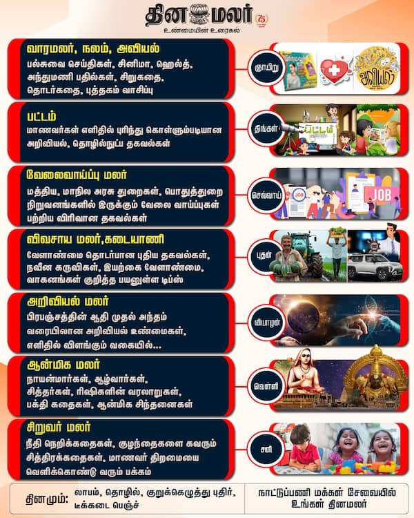 தினமலர்; உண்மையின் உரைகல் 
