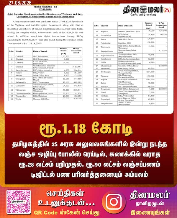 ரூ.1.18 கோடி 