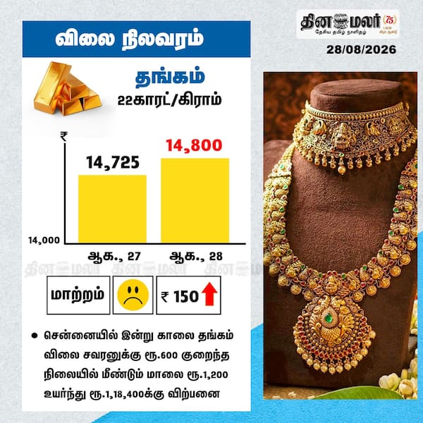 விலை நிலவரம் 
