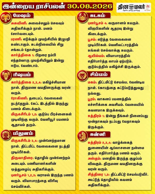  இன்றைய ராசிபலன் (30-08-2026) 