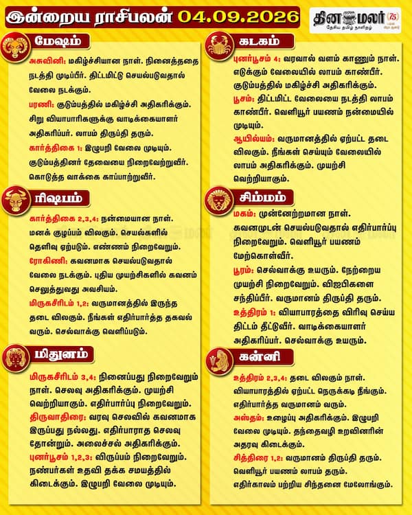  இன்றைய ராசிபலன் (04-09-2026) 