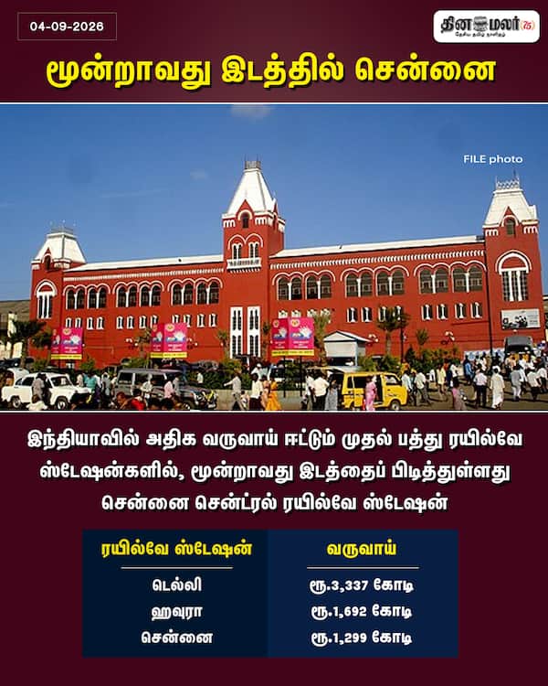 மூன்றாவது இடத்தில் சென்னை 