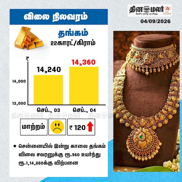 விலை நிலவரம் 