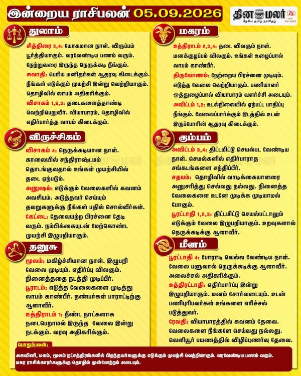 இன்றைய ராசிபலன் 