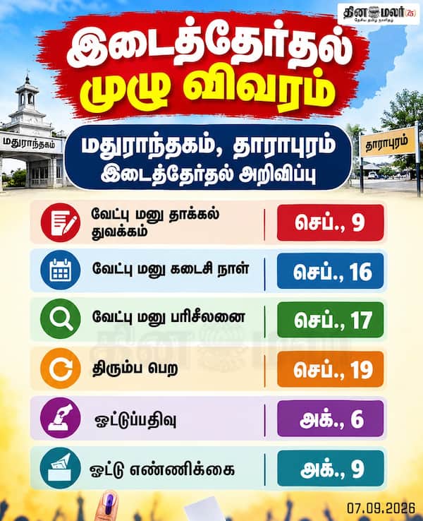 இடைத்தேர்தல் முழு விவரம் 
