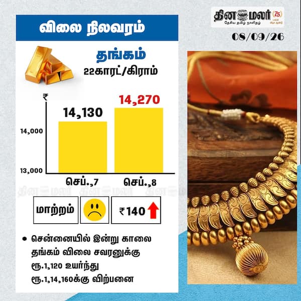 தங்கம் 22காரட்/கிராம் 