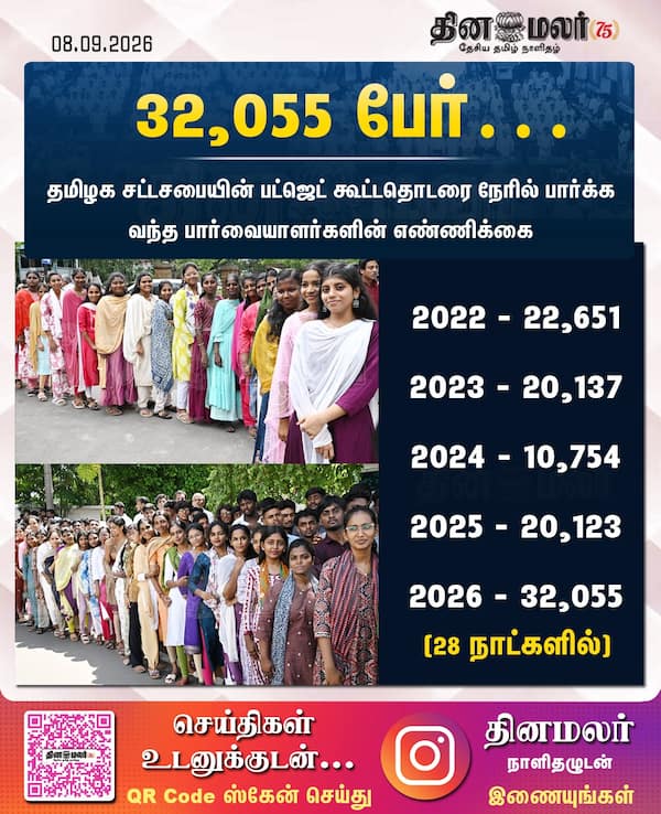 32055 பேர்… 