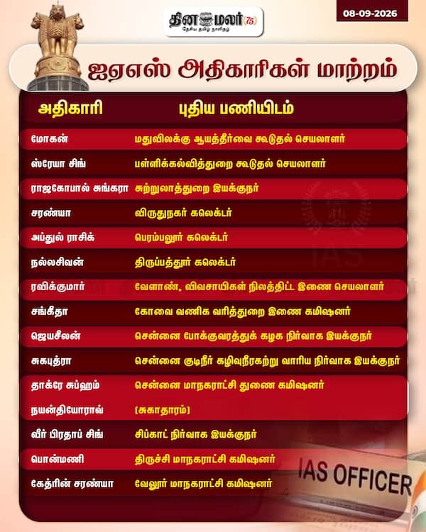 ஐஏஎஸ் அதிகாரிகள் மாற்றம் 