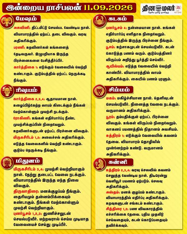  இன்றைய ராசிபலன் (11-09-2026) 