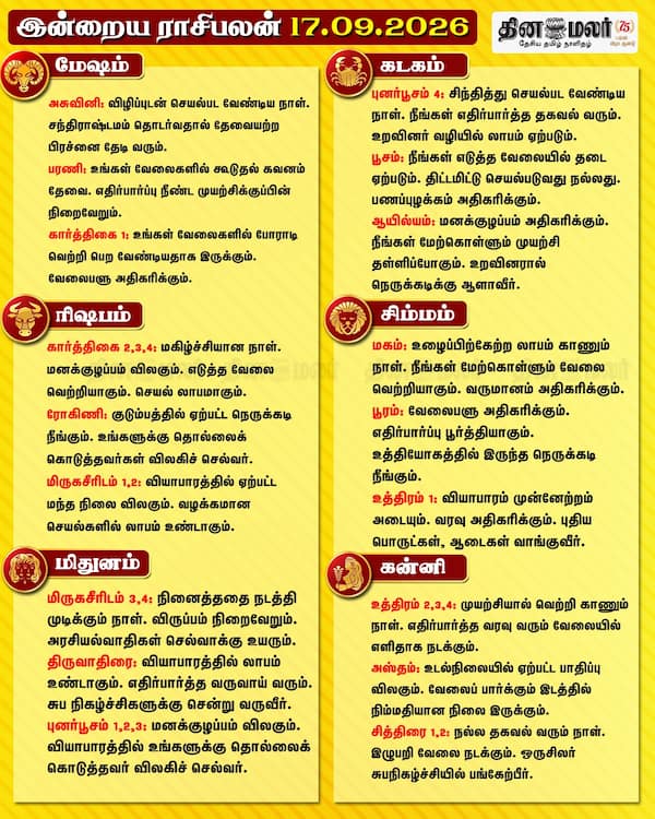  இன்றைய ராசிபலன் (17-09-2026) 