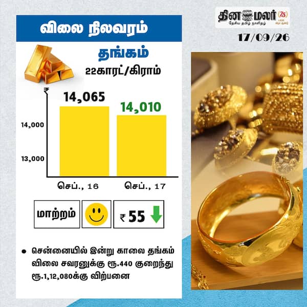 விலை நிலவரம் 