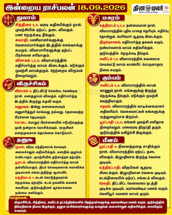 இன்றைய ராசிபலன் (18.09.2026) 
