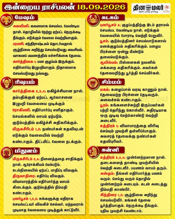  இன்றைய ராசிபலன் (18.09.2026) 