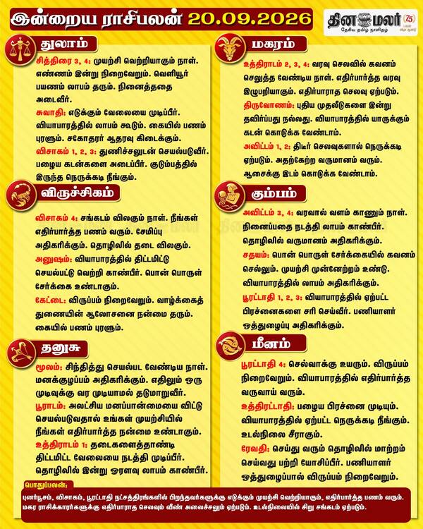 இன்றைய ராசிபலன் (20.09.2026) 