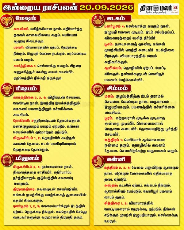  இன்றைய ராசிபலன் (20.09.2026) 