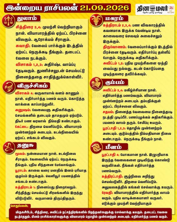 இன்றைய ராசிபலன் (21.09.2026) 