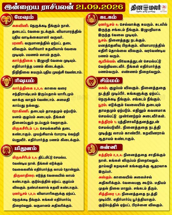  இன்றைய ராசிபலன் (21.09.2026) 