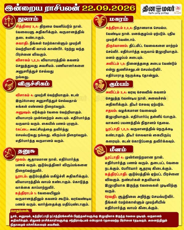 இன்றைய ராசிபலன் (22.09.2026) 