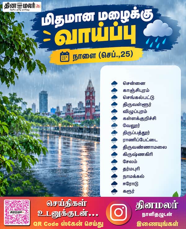 மிதமான மழைக்கு வாய்ப்பு நாளை (செப்.25) 
