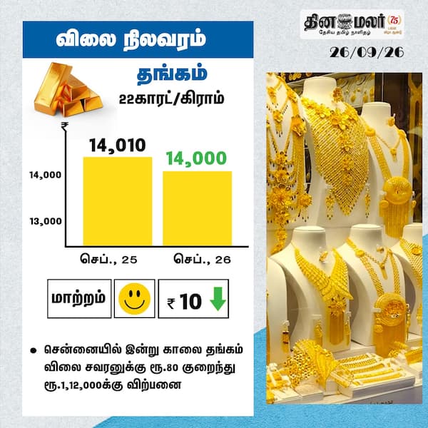 தங்கம் விலை நிலவரம் 