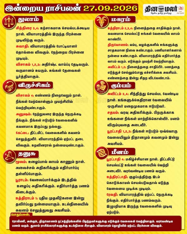 இன்றைய ராசிபலன் (27-09-2026) 