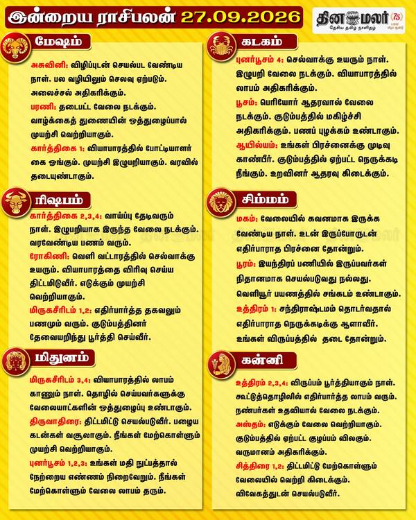 இன்றைய ராசிபலன் (27-09-2026) 
