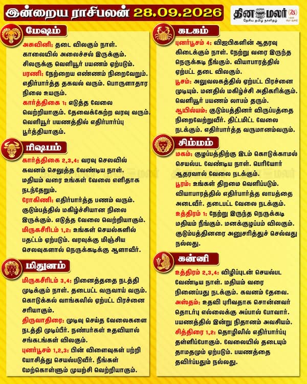  இன்றைய ராசிபலன் (28-09-2026) 
