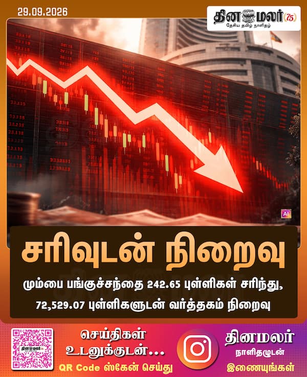 சரிவுடன் நிறைவு 