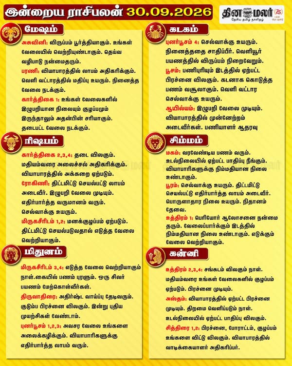  இன்றைய ராசிபலன் (30-09-2026) 